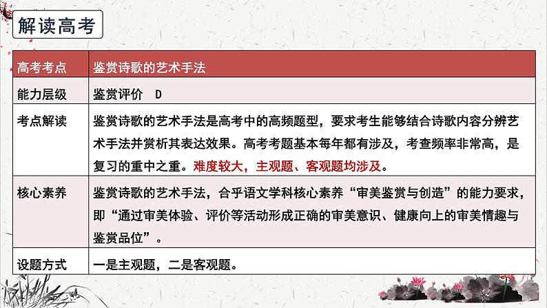 人教统编版高中语文必修 上册高考考点聚焦:鉴赏诗歌的艺术手法 课件第7页
