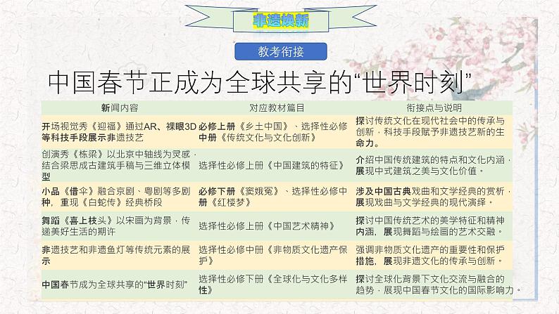 烟火人间,全息春晚-025年央视春节晚会作文全素材-备战2025年高考语文作文热点新闻素材积累解读课件第4页