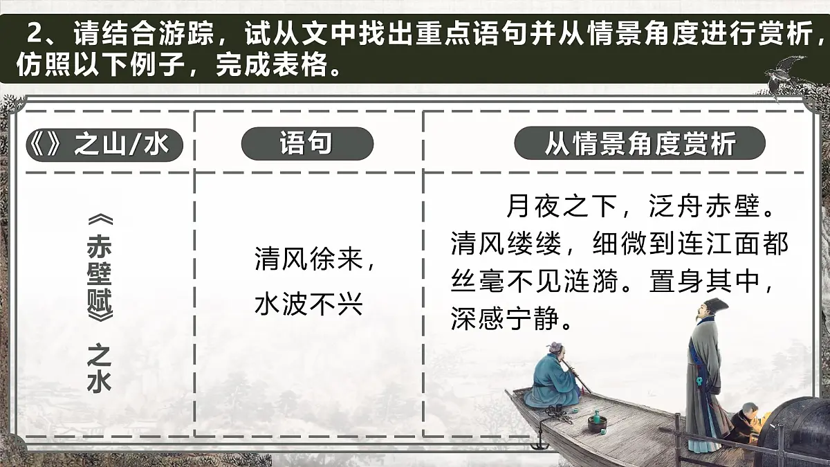 部编版2025高中语文必修上册《赤壁赋》《登泰山记》群文阅读 课件第7页