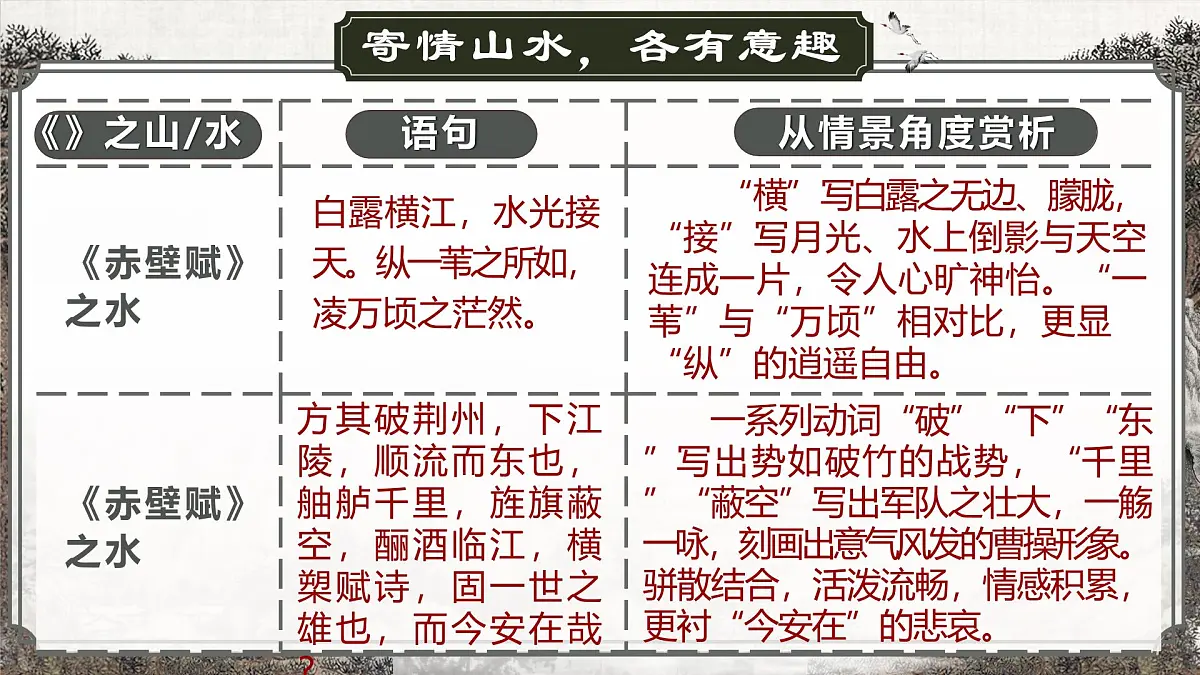 部编版2025高中语文必修上册《赤壁赋》《登泰山记》群文阅读 课件第8页
