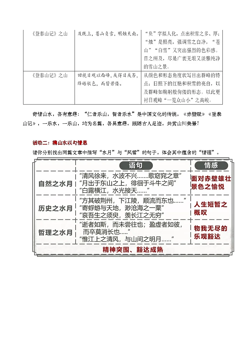 部编版2025高中语文必修上册《赤壁赋》《登泰山记》群文阅读教学设计第3页