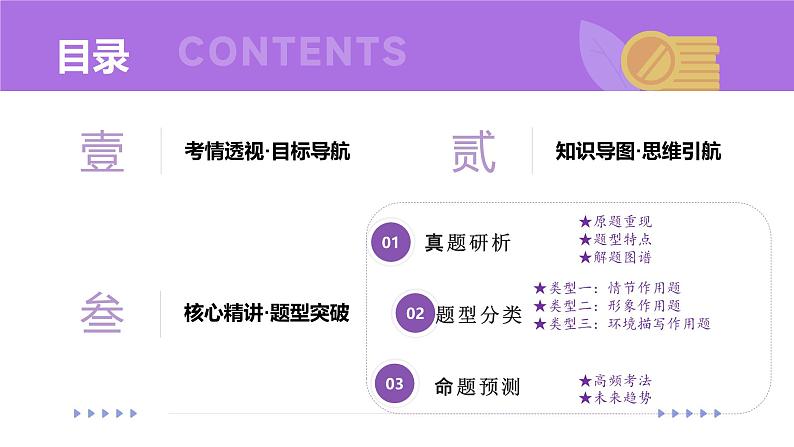 专题08 情节、人物、环境作用题(课件)-2025年高考语文二轮复习(新高考通用)第2页