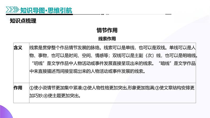 专题08 情节、人物、环境作用题(课件)-2025年高考语文二轮复习(新高考通用)第5页