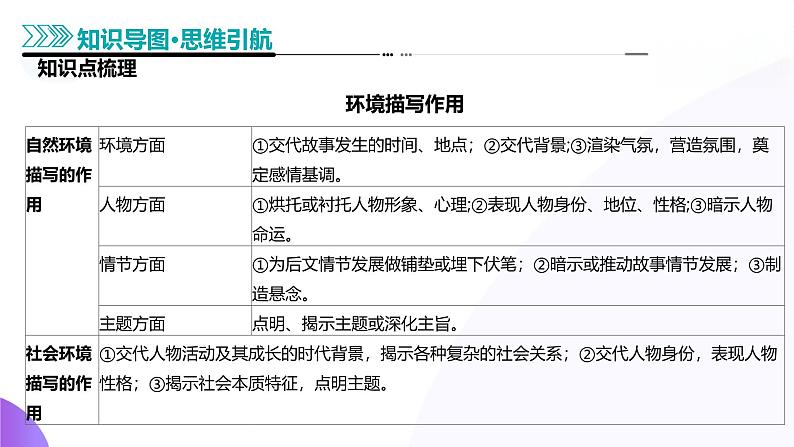 专题08 情节、人物、环境作用题(课件)-2025年高考语文二轮复习(新高考通用)第8页