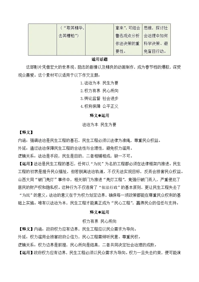 以法为舟,民意作楫 央媒辣评破门亮灯作文全素材-备战2025年语文高考作文热点新闻素材积累解读与习作训练第2页