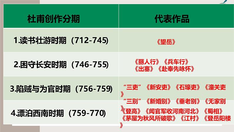 古诗词诵读《客至》(同步课件)-2024-2025学年高二语文(统编版选择性必修下册)第7页