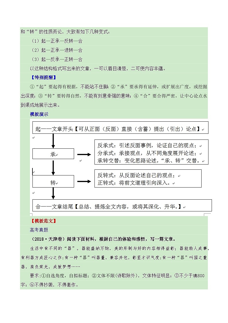 高考议论文的结构模式之起承转合式-备战2025年高考语文议论文写作全面指导(全国通用) 学案第2页