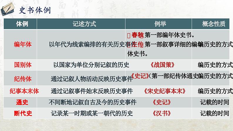 2 烛之武退秦师 第一课时(教学课件)-高中语文人教统编版必修下册第7页