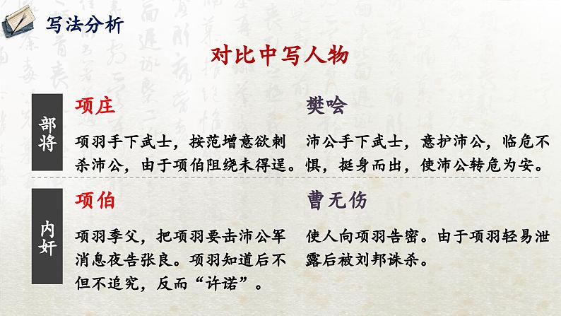 3 鸿门宴 第三课时(教学课件)-高中语文人教统编版必修下册第8页
