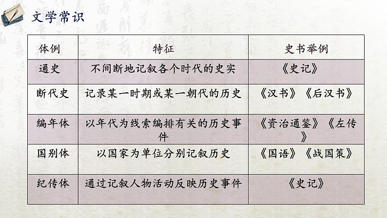 3 鸿门宴 第一课时(教学课件)-高中语文人教统编版必修下册第7页