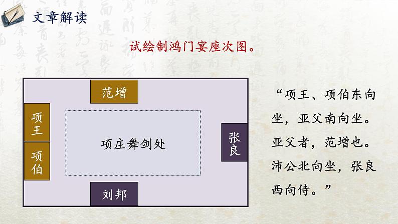 3 鸿门宴 第二课时(教学课件)-高中语文人教统编版必修下册第5页