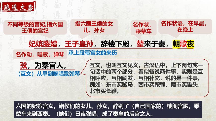 16.1 阿房宮賦 第二課時(教學(xué)課件)-高中語文人教統(tǒng)編版必修下冊第4頁
