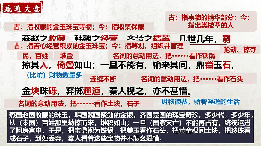 16.1 阿房宮賦 第二課時(教學(xué)課件)-高中語文人教統(tǒng)編版必修下冊第6頁