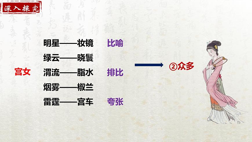 16.1 阿房宮賦 第二課時(教學(xué)課件)-高中語文人教統(tǒng)編版必修下冊第8頁