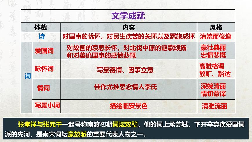 古詩詞誦讀 念奴嬌?過洞庭(教學課件)-高中語文人教統(tǒng)編版必修下冊第8頁