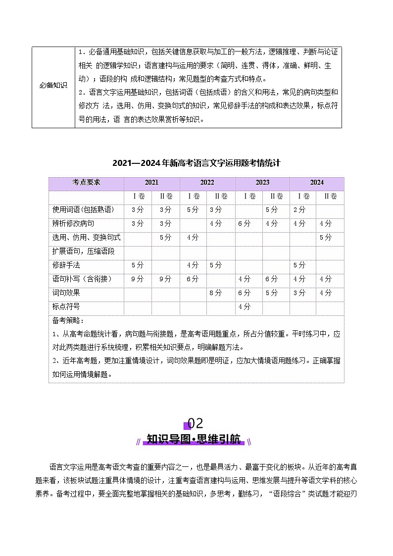 新高考語文一輪復(fù)習(xí)講練測(cè)語言文字運(yùn)用第一課（講義）（原卷版）第3頁