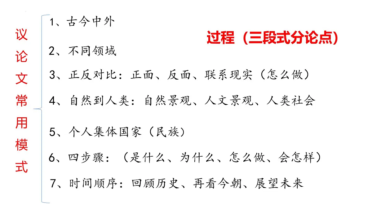 高考语文第二轮复习 之考场作文速写技巧课件第4页