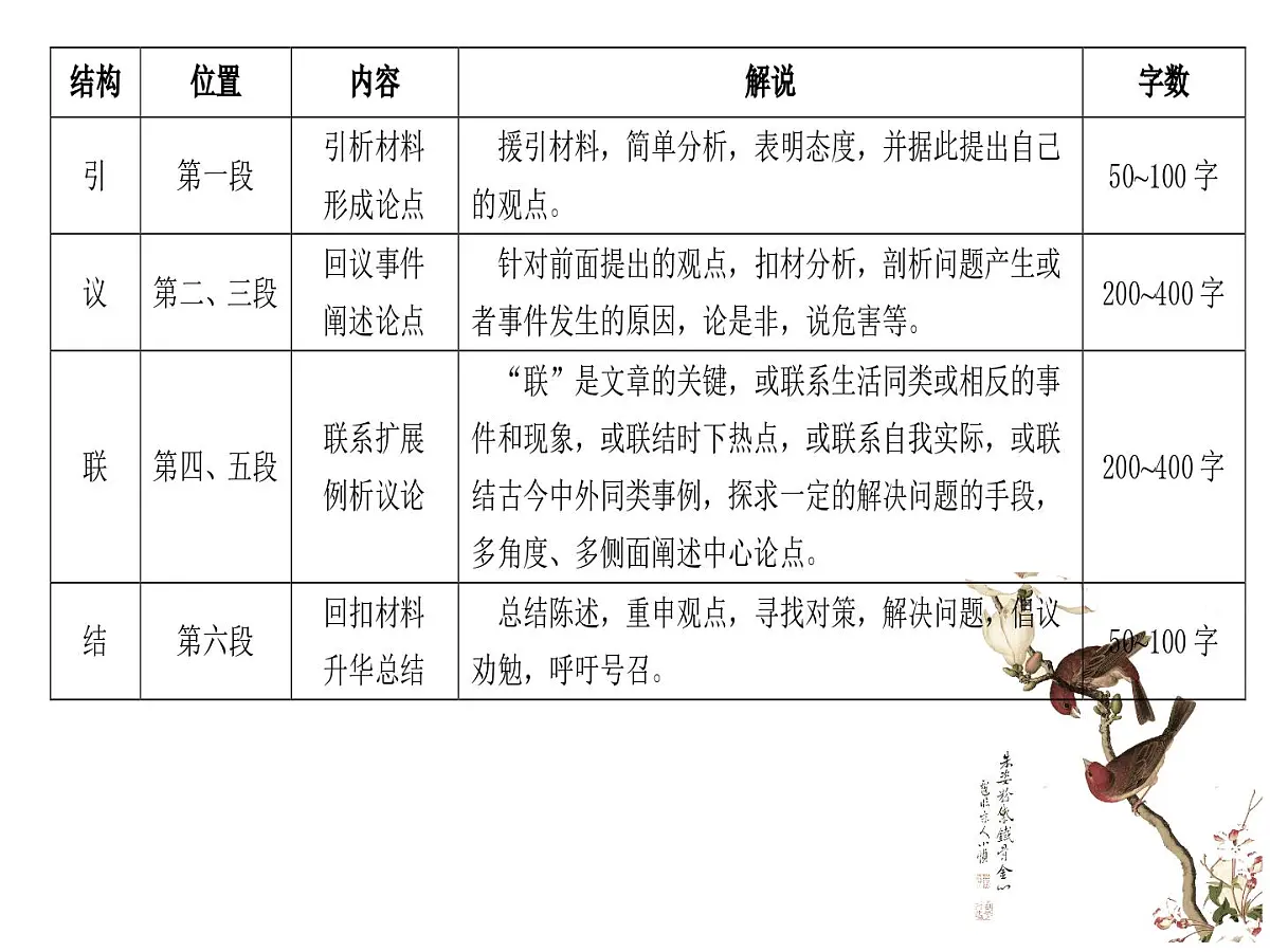 05 优化考场作文议论结构-备战2025年高考语文二轮 三轮作文复习升格序列课件(全国通用)第5页