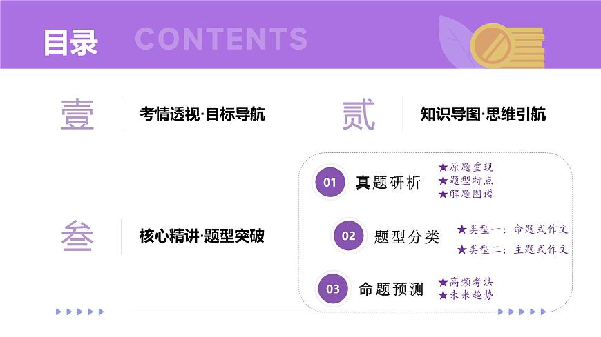 專題31 命題作文審題立意(課件)-2025年高考語文二輪復(fù)習(xí)講練(新高考通用)第2頁