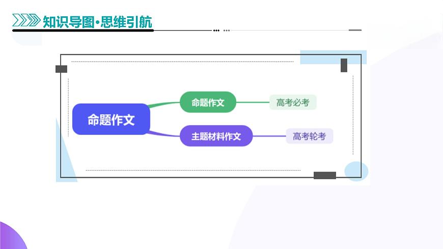 專題31 命題作文審題立意(課件)-2025年高考語文二輪復(fù)習(xí)講練(新高考通用)第4頁