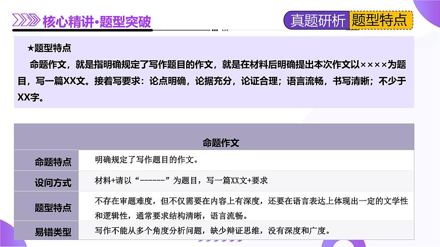 專題31 命題作文審題立意(課件)-2025年高考語文二輪復(fù)習(xí)講練(新高考通用)第8頁
