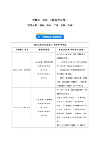 專題08 寫作--【第01期 】2024年高考語文一模試題分類匯編（新高考通用） 湖南、浙江、廣東、吉林、云南