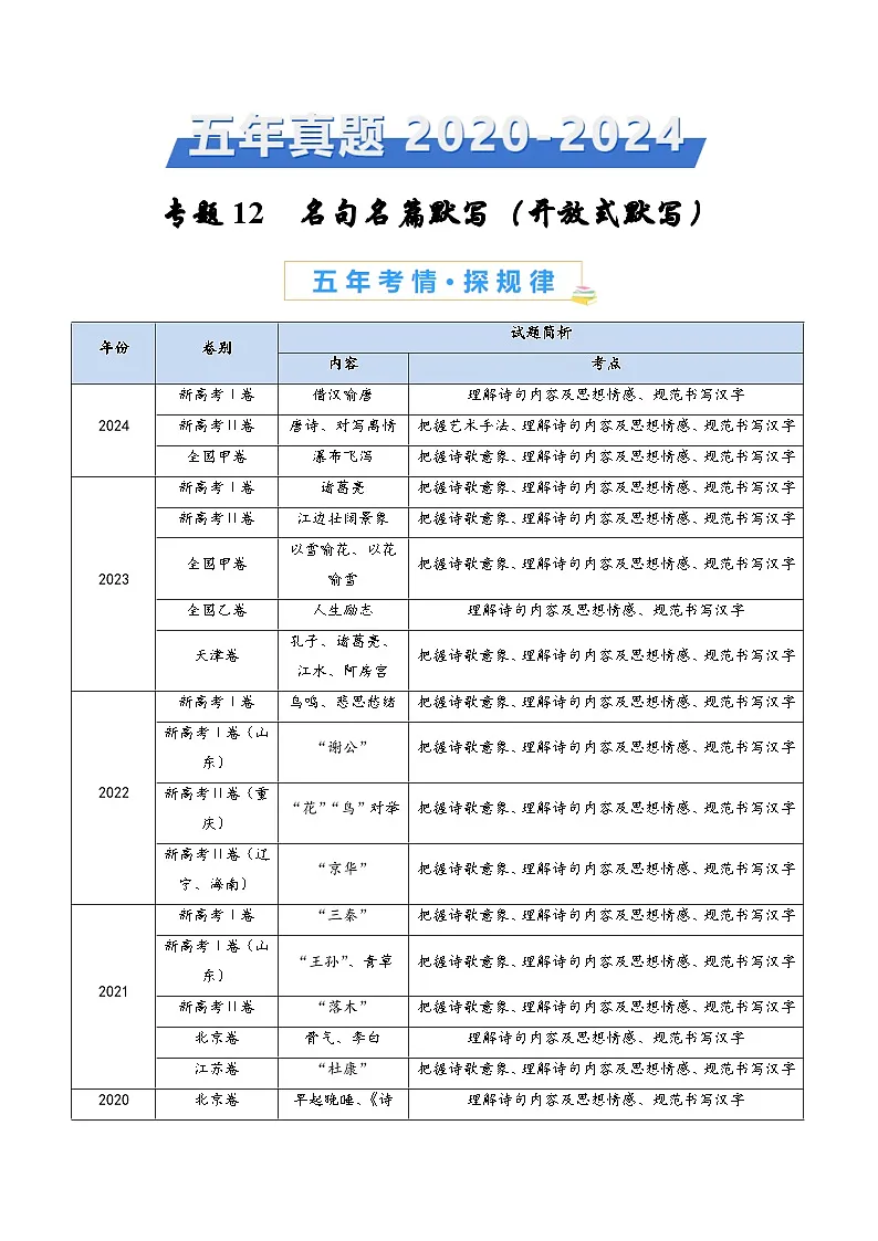 高中语文高考第二轮复习专题复习12 名句名篇默写(开放式默写)(教师卷)第1页
