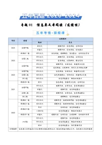 高中语文高考第二轮复习专题复习01 信息类文本阅读（连续性）（学生卷）