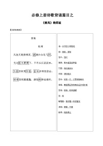 2025年高考語文必修上冊詩歌背誦篇目之《登高》實詞句式默寫--2025年高考語文一輪復習古詩文篇目讀寫專練（全國通用）