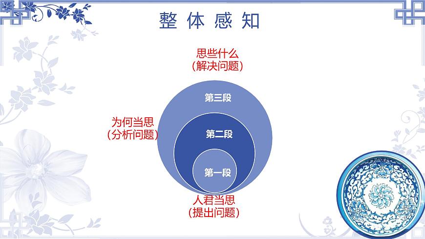 統(tǒng)編版高中語(yǔ)文必修下冊(cè)教學(xué)課件《諫太宗十思疏》第7頁(yè)