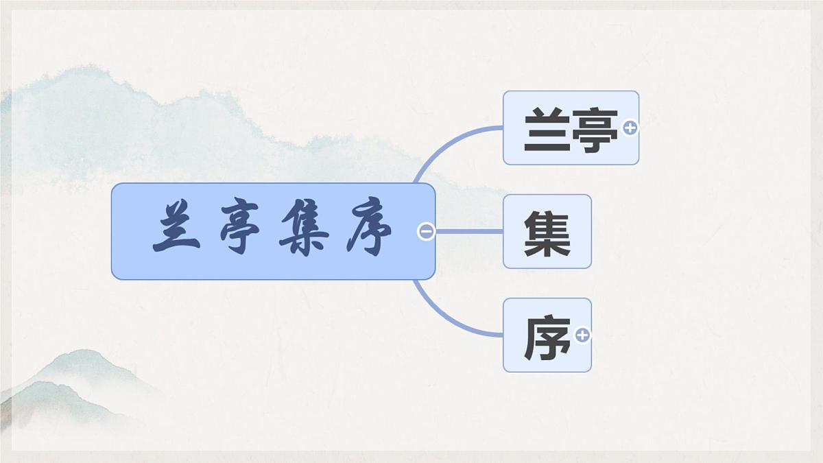 统编版高中语文选择性必修下册《 兰亭集序》课件第2页