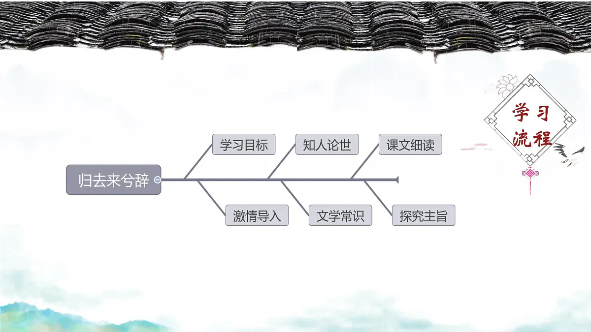 统编版高中语文选择性必修下册课件《归去来兮辞并序》第1课时第2页