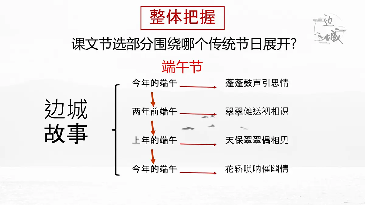 统编版高中语文选择性必修下册教学课件《边城(节选)》第6页