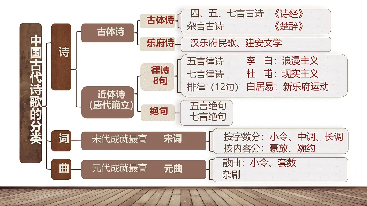 统编版高中语文选择性必修下册《蜀道难》教学课件第6页