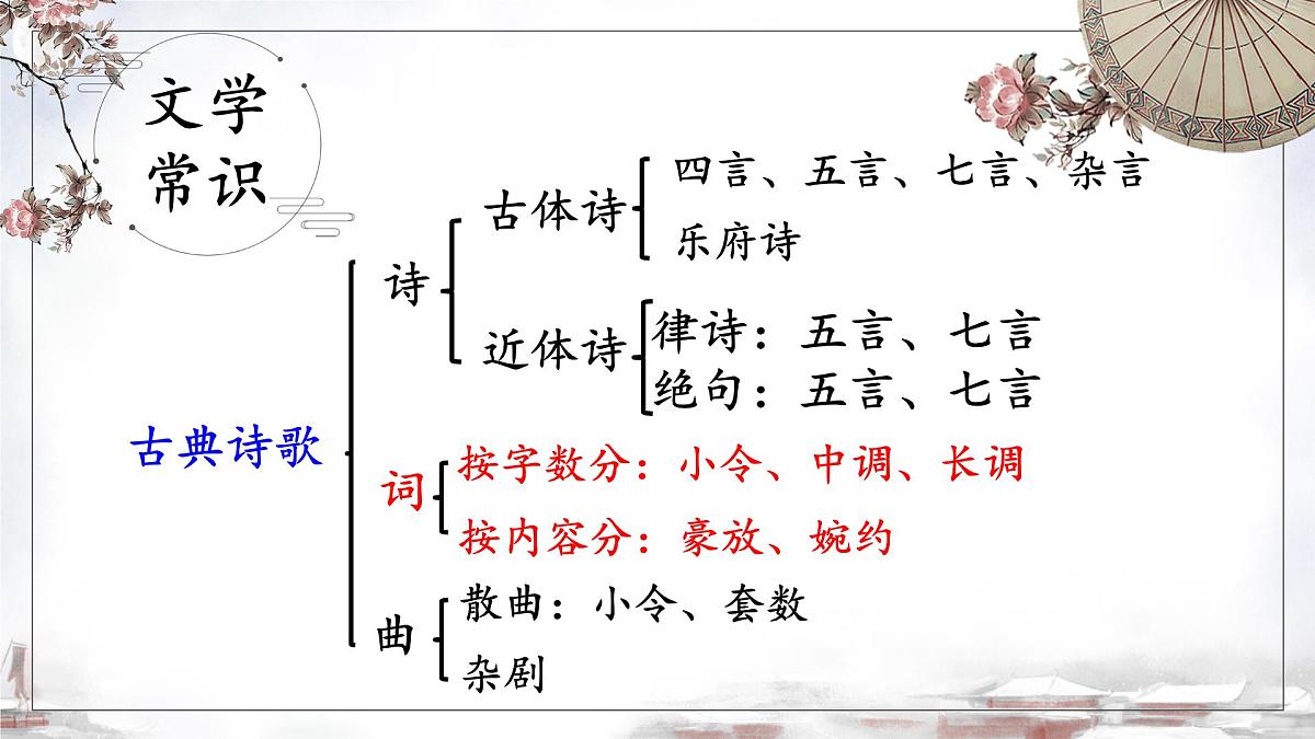统编版高中语文选择性必修下册《望海潮》教学课件第3页