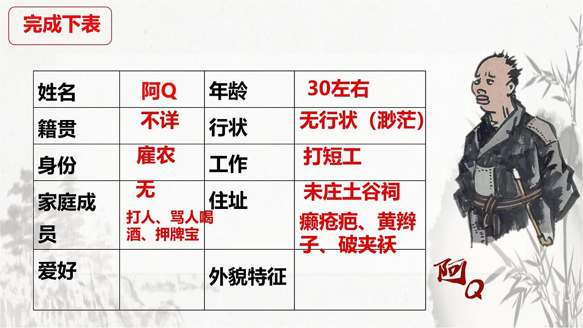 统编版高中语文选择性必修下册教学课件《阿Q正传(节选)》第7页