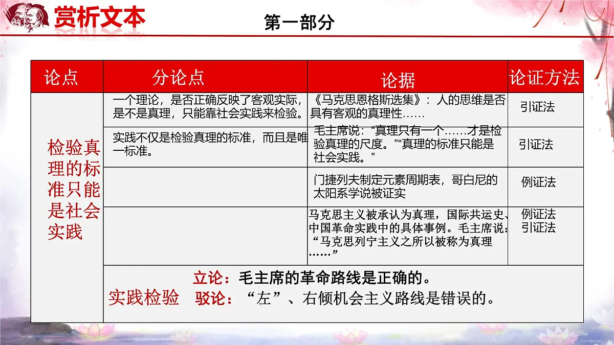 统编版高中语文选择性必修中册《实践是检验真理的唯一标准》教学课件第8页