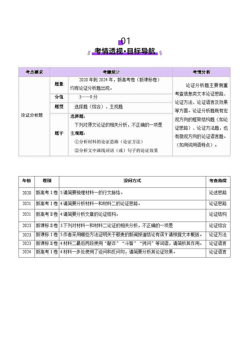 2025年高考語文二輪復(fù)習（新高考通用）專題03論證分析題（講義）（學生版）第2頁