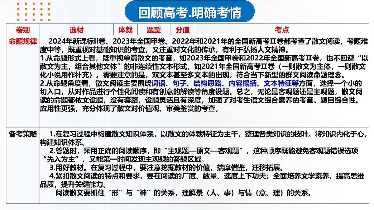 专题三 文学类散文阅读总复习(课件)-2025年高考语文总复习专题精讲课件(全国通用)第3页
