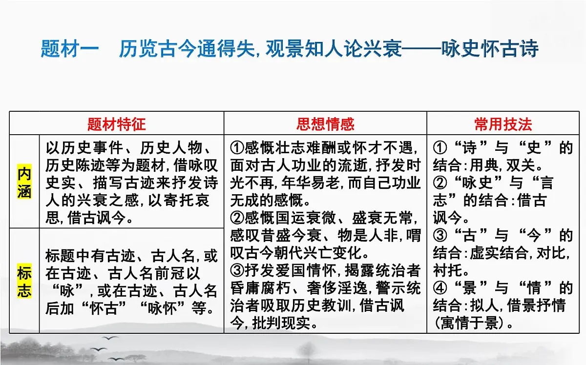 2025年高考语文专题复习:古代诗歌八大题材答题技巧 课件第2页