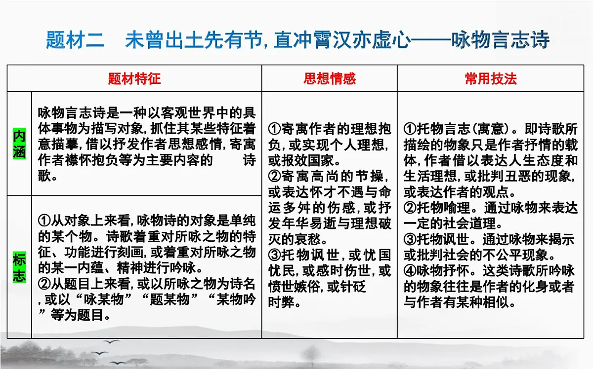 2025年高考语文专题复习:古代诗歌八大题材答题技巧 课件第8页