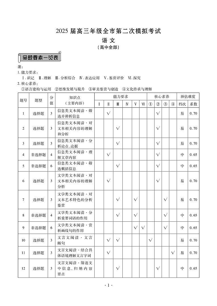 语文答案—2025届高三年级全市第二次模拟考试(1)第1页
