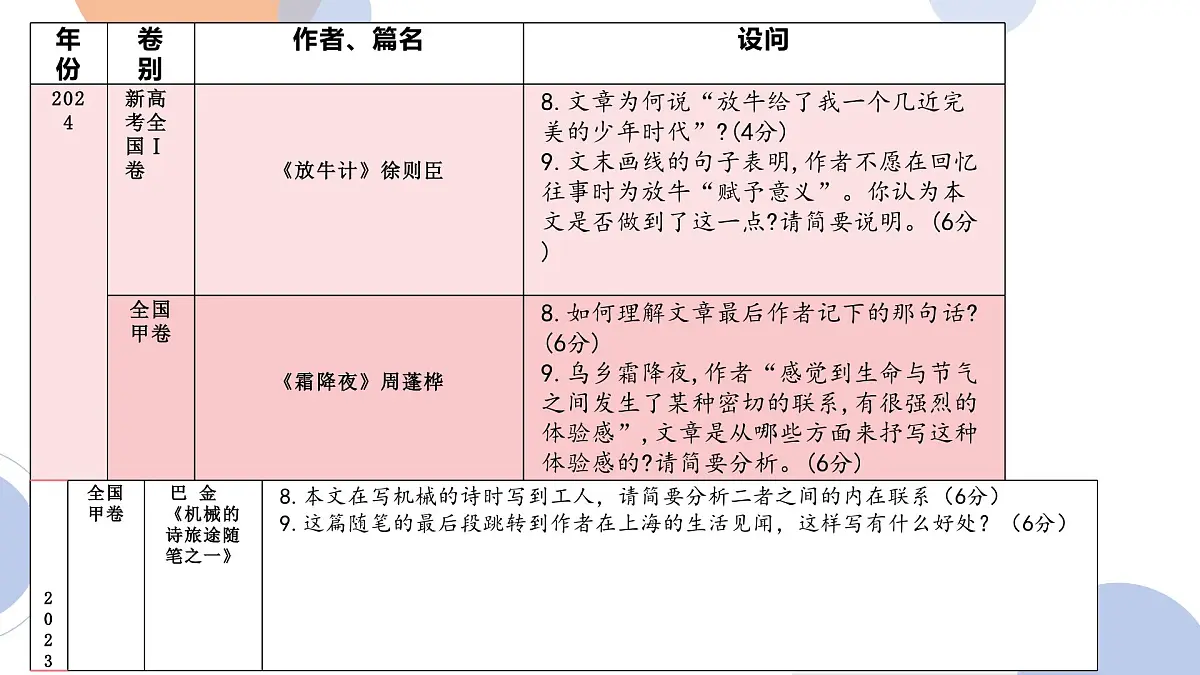 2025届高考语文复习:散文读文指导 课件第3页