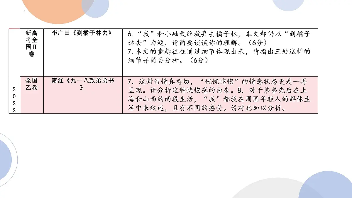 2025届高考语文复习:散文读文指导 课件第4页