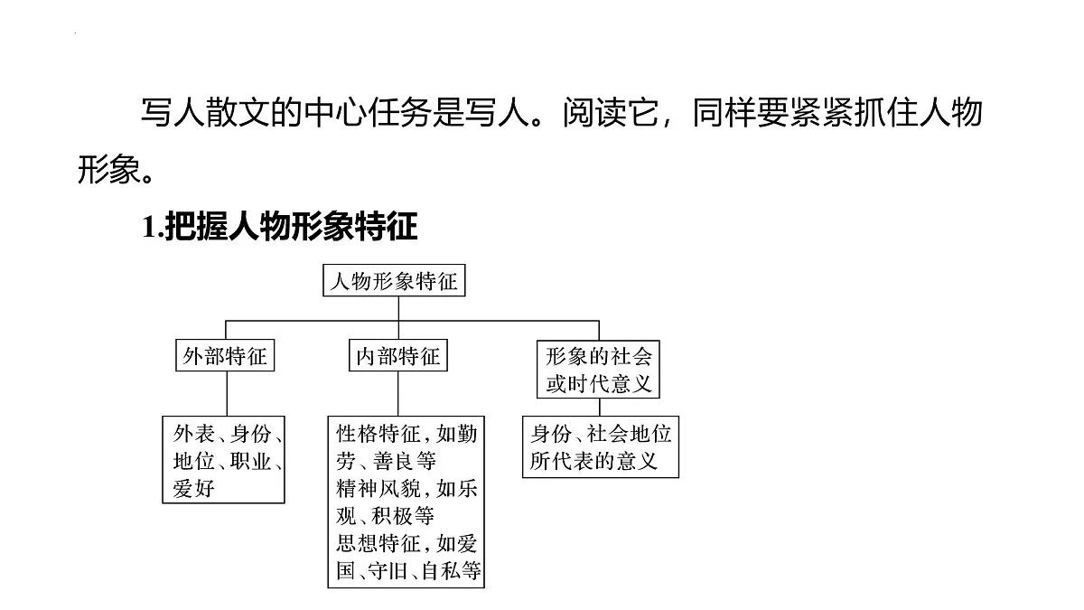 2025届高考语文复习:散文读文指导 课件第8页