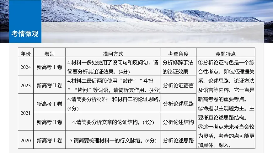 《分析论证特色——理清思路,把握论证》课件 高考语文专题复习第3页