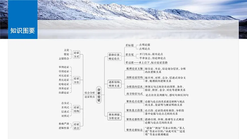 《分析论证特色——理清思路,把握论证》课件 高考语文专题复习第4页