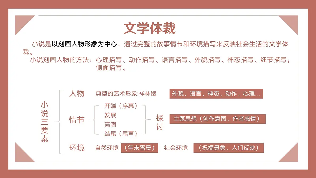 《祝福》课件 部编版高中语文必修下册第3页