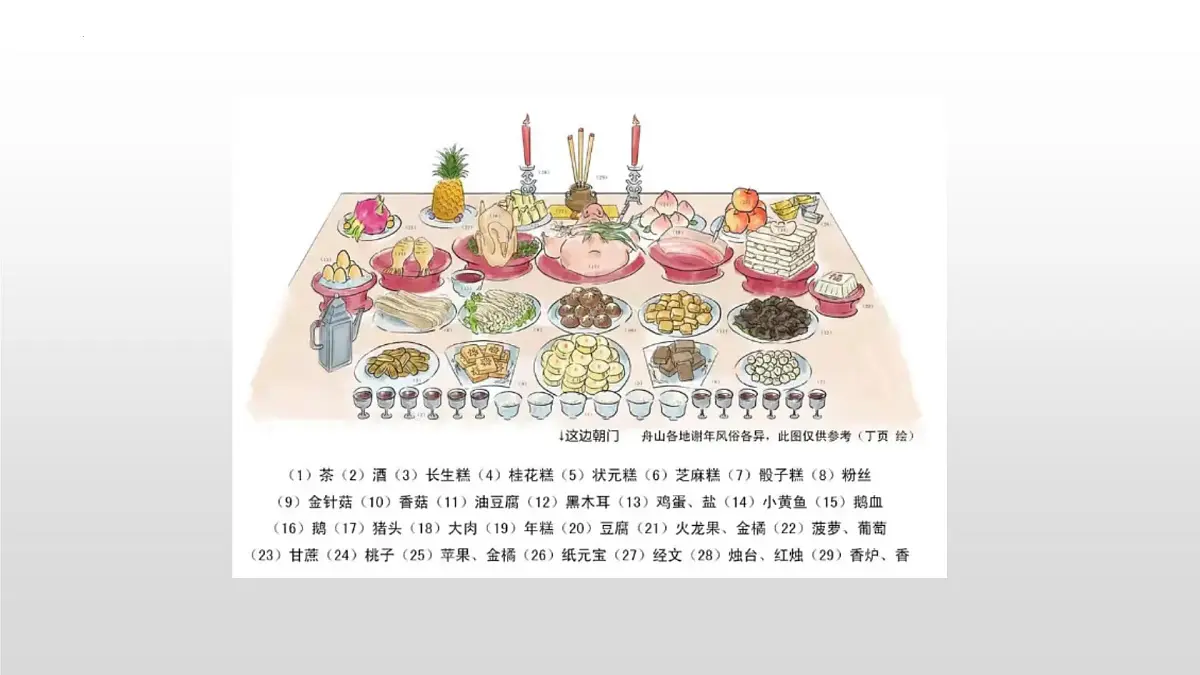 《祝福》课件 部编版高中语文必修下册第4页