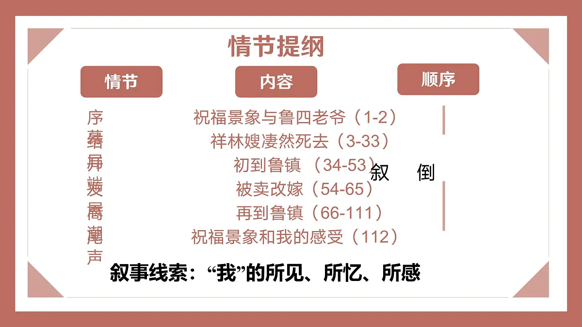 《祝福》课件 部编版高中语文必修下册第6页